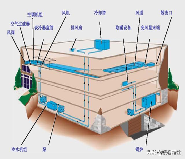 楼宇自控技术概述（楼宇自控系统概述）