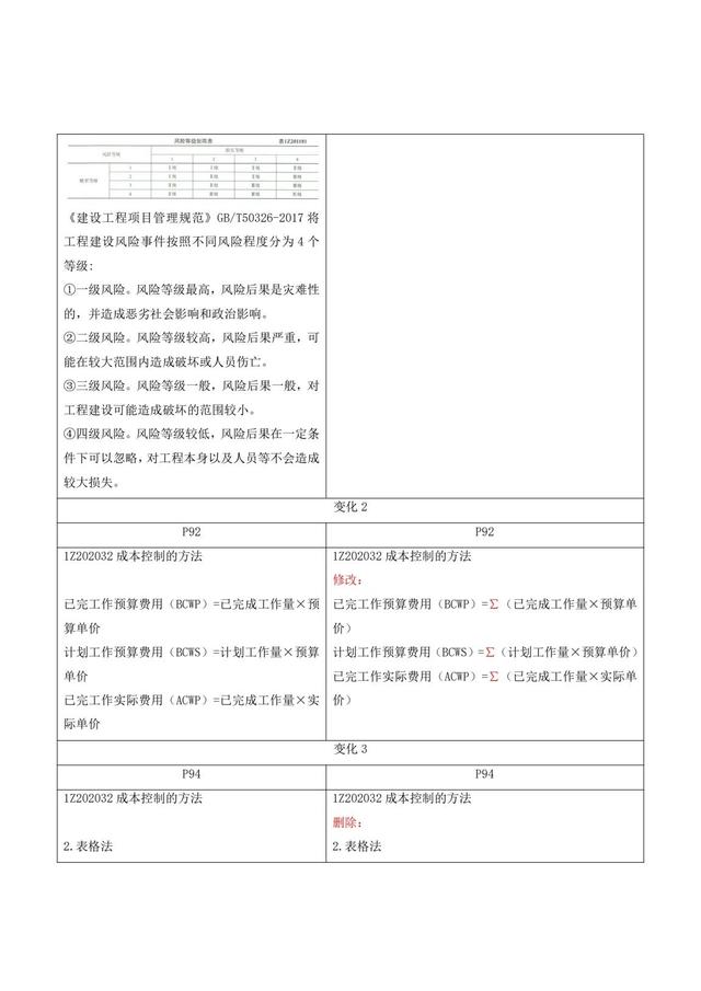 022年一级建造师《建设工程项目管理》新旧教材变化（2021年一级建造师项目管理教材变化）"