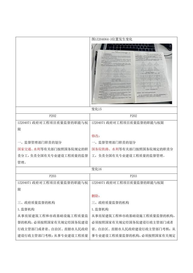 022年一级建造师《建设工程项目管理》新旧教材变化（2021年一级建造师项目管理教材变化）"