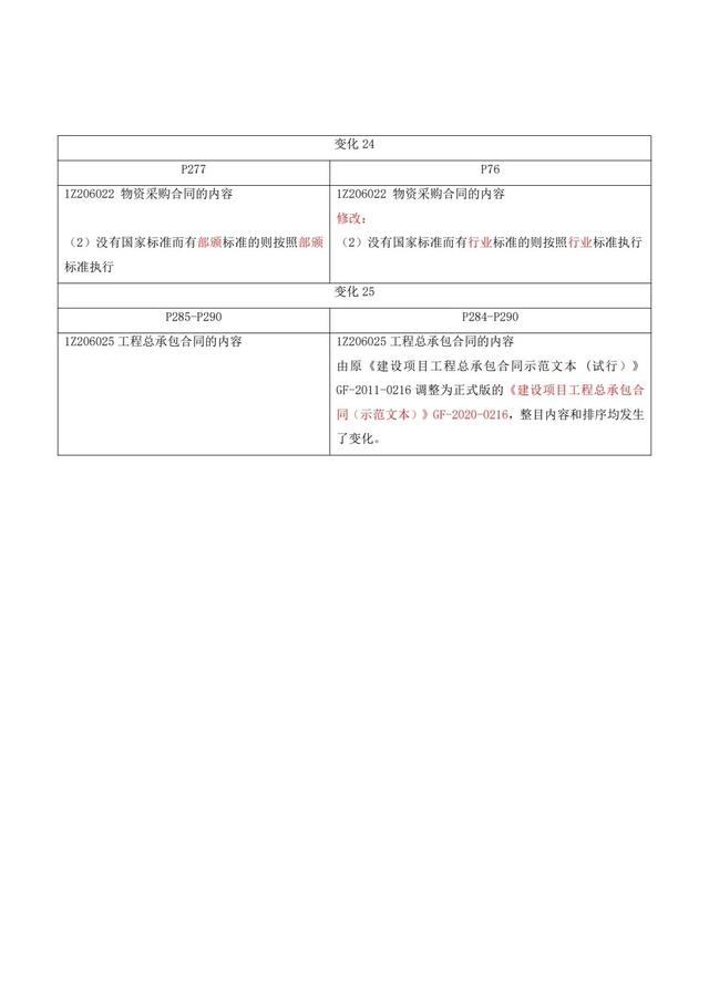 022年一级建造师《建设工程项目管理》新旧教材变化（2021年一级建造师项目管理教材变化）"