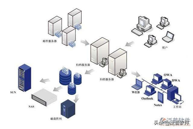 中小型企业管理erp系统（中小型企业erp软件）