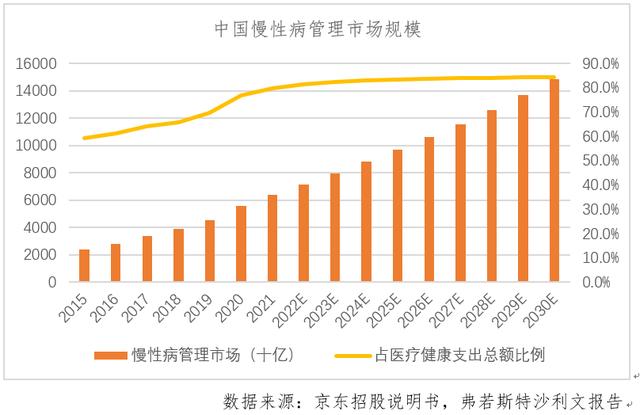 互联网医疗APP——“小荷健康”市场与竞品分析（小荷医疗APP）