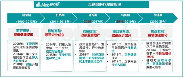 互联网医疗APP——“小荷健康”市场与竞品分析（小荷医疗APP）