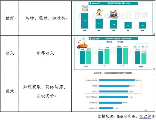 互联网医疗APP——“小荷健康”市场与竞品分析（小荷医疗APP）