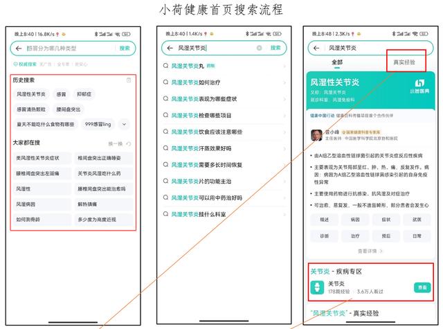 互联网医疗APP——“小荷健康”市场与竞品分析（小荷医疗APP）