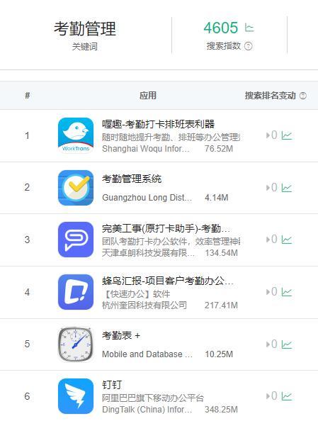 全面复工？帮你评测了这几款考勤管理app