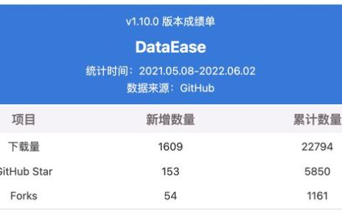 支持Presto数据源，DataEase开源数据可视化分析平台v1.11.0发布（presto支持的数据源）