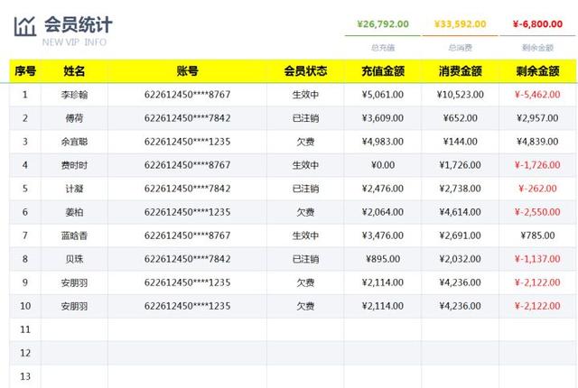 熬了整整8个小时，终于把这份Excel会员管理系统做好了，免费实用（excel会员系统怎么做）