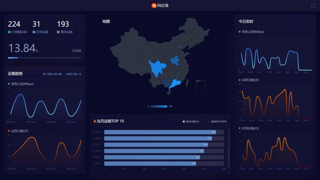 立足企业IT运维管理，向日葵掌控解锁「远程运维」新方式（向日葵远程控制企业版）