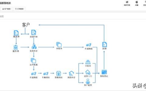 tms 运输管理系统（tms运输管理系统流程）