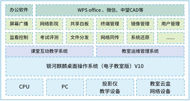 专注课堂——麒麟软件与南京极域携手打造教育行业联合解决方案