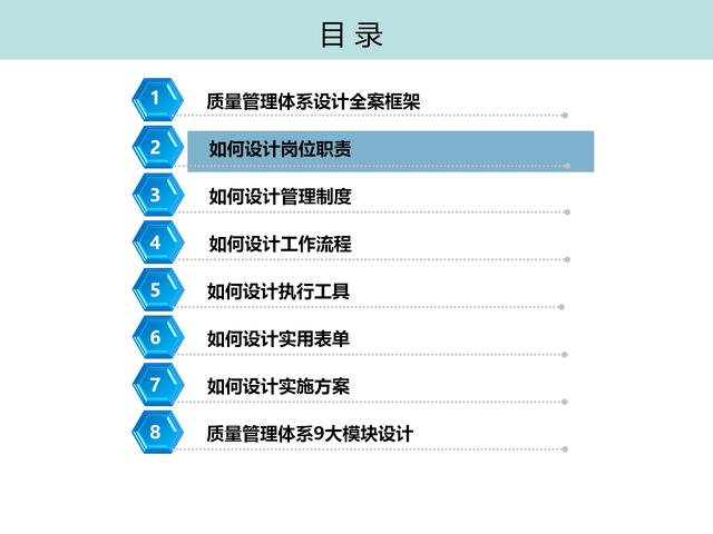 质量管理体系九大模块设计（质量管理体系的四大模块）