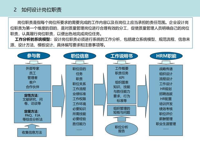 质量管理体系九大模块设计（质量管理体系的四大模块）