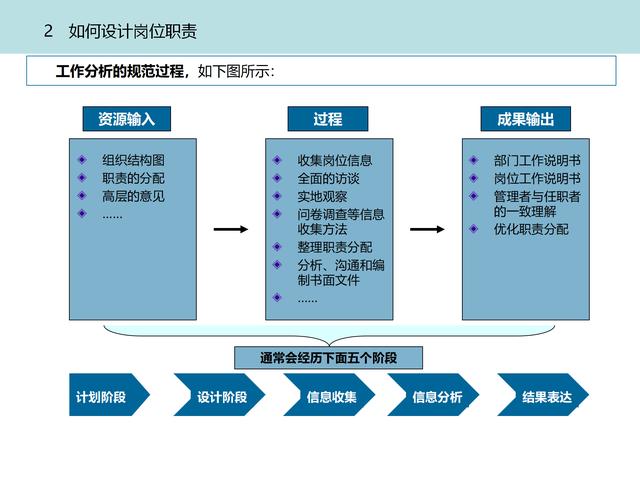 质量管理体系九大模块设计（质量管理体系的四大模块）