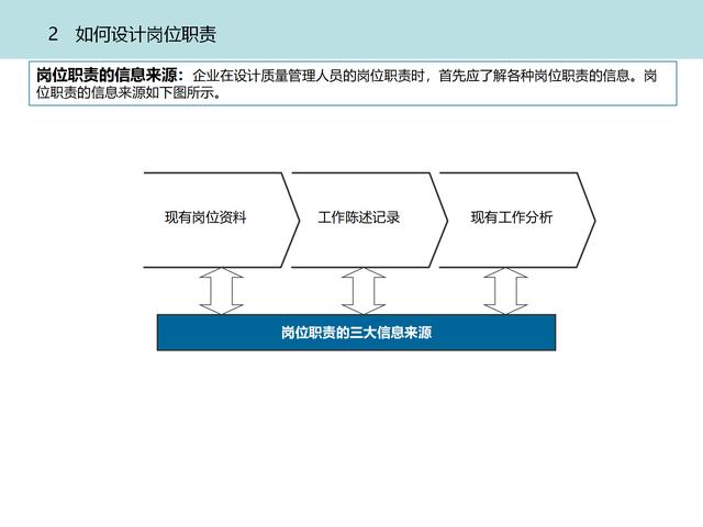 质量管理体系九大模块设计（质量管理体系的四大模块）