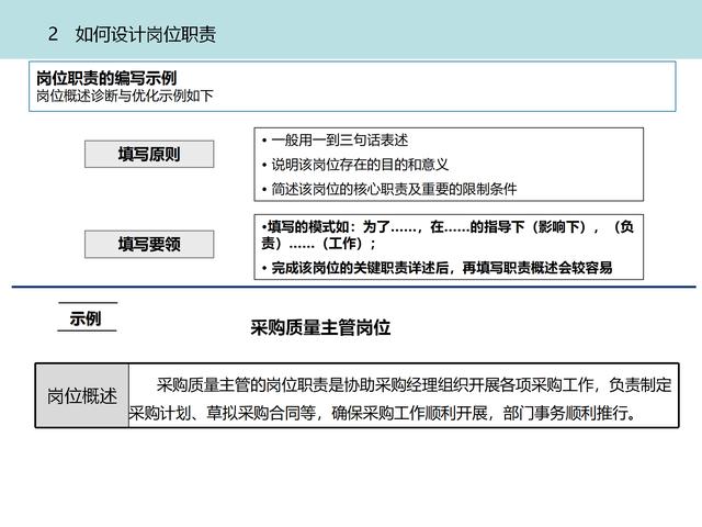 质量管理体系九大模块设计（质量管理体系的四大模块）