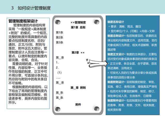 质量管理体系九大模块设计（质量管理体系的四大模块）