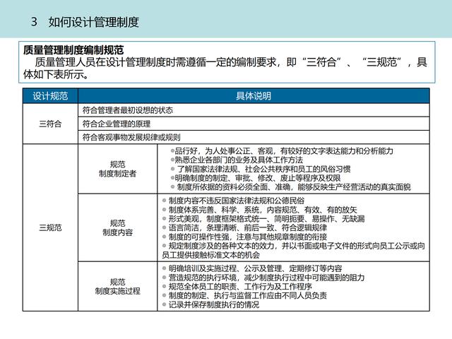 质量管理体系九大模块设计（质量管理体系的四大模块）