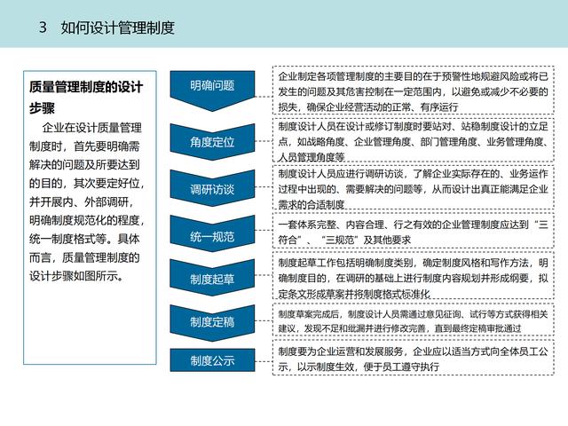 质量管理体系九大模块设计（质量管理体系的四大模块）