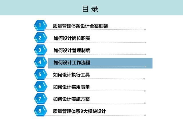 质量管理体系九大模块设计（质量管理体系的四大模块）