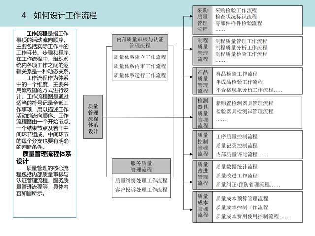 质量管理体系九大模块设计（质量管理体系的四大模块）