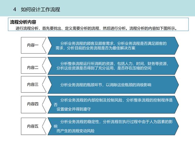 质量管理体系九大模块设计（质量管理体系的四大模块）