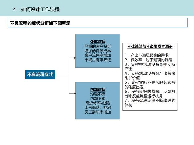 质量管理体系九大模块设计（质量管理体系的四大模块）