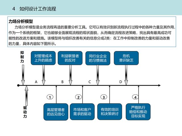 质量管理体系九大模块设计（质量管理体系的四大模块）