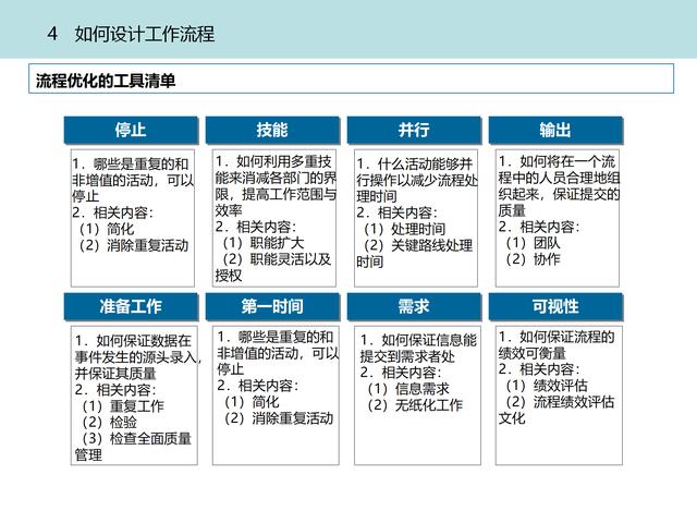 质量管理体系九大模块设计（质量管理体系的四大模块）