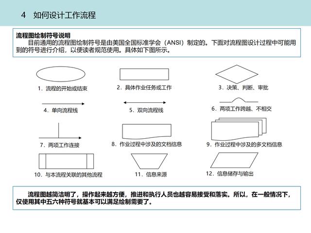 质量管理体系九大模块设计（质量管理体系的四大模块）