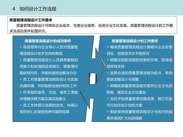 质量管理体系九大模块设计（质量管理体系的四大模块）