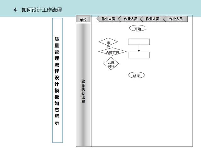 质量管理体系九大模块设计（质量管理体系的四大模块）