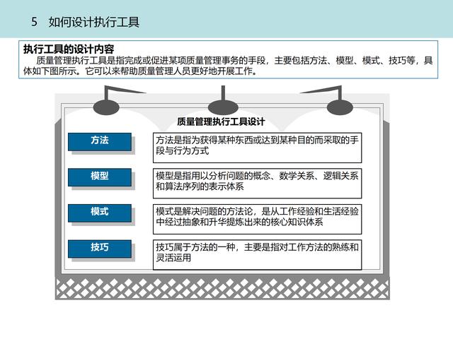 质量管理体系九大模块设计（质量管理体系的四大模块）