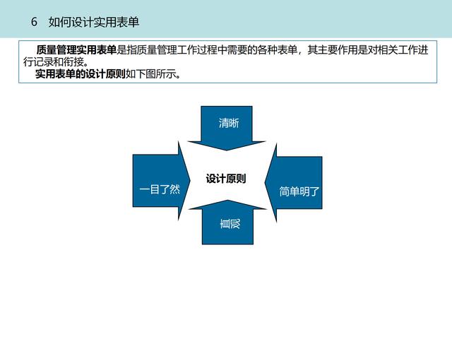 质量管理体系九大模块设计（质量管理体系的四大模块）