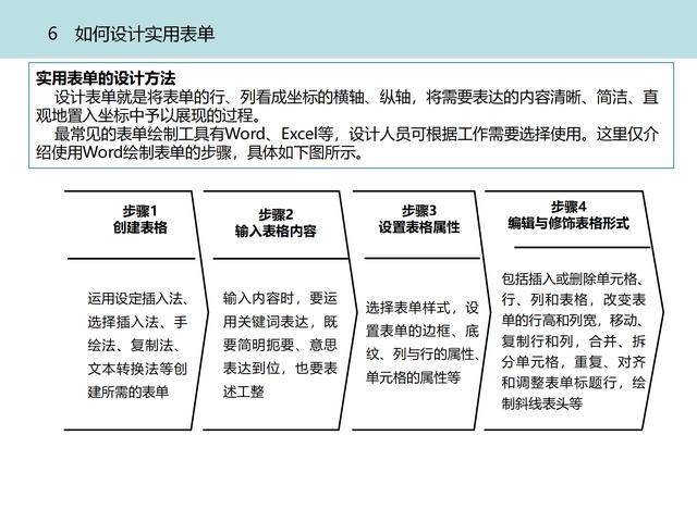 质量管理体系九大模块设计（质量管理体系的四大模块）