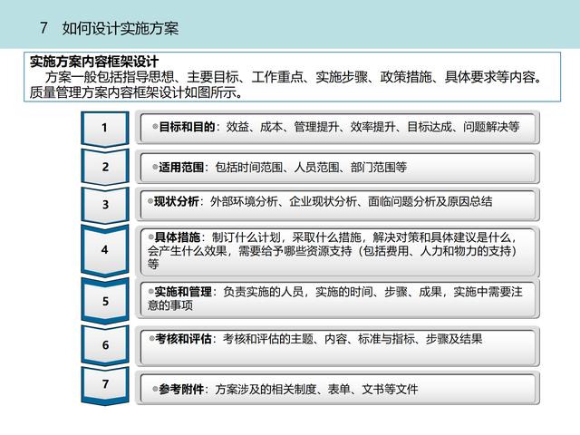 质量管理体系九大模块设计（质量管理体系的四大模块）