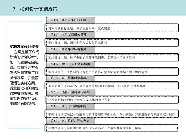 质量管理体系九大模块设计（质量管理体系的四大模块）