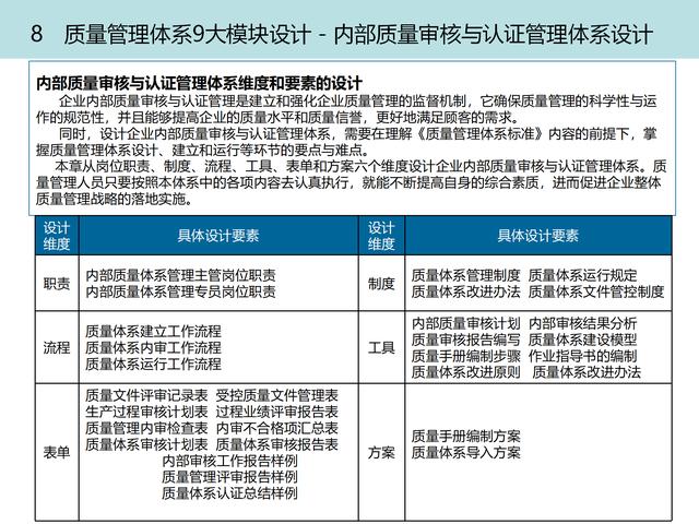 质量管理体系九大模块设计（质量管理体系的四大模块）