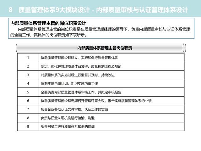 质量管理体系九大模块设计（质量管理体系的四大模块）