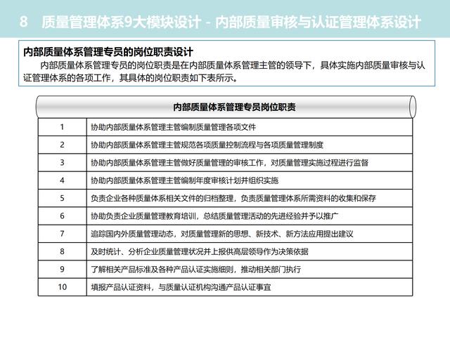 质量管理体系九大模块设计（质量管理体系的四大模块）