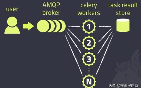 分布式任务调度Celery（分布式任务调度框架）