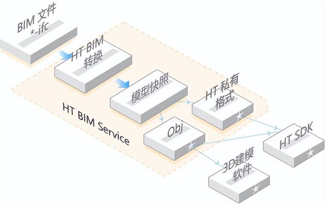 智慧运维：基于 BIM 技术的可视化管理系统（bim可视化运维管理平台）