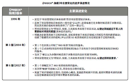 知识分享｜列一列项目管理（PM）入门级知识点（pmp项目管理知识点整理）