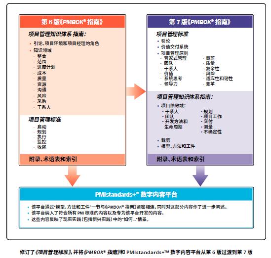 知识分享｜列一列项目管理（PM）入门级知识点（pmp项目管理知识点整理）