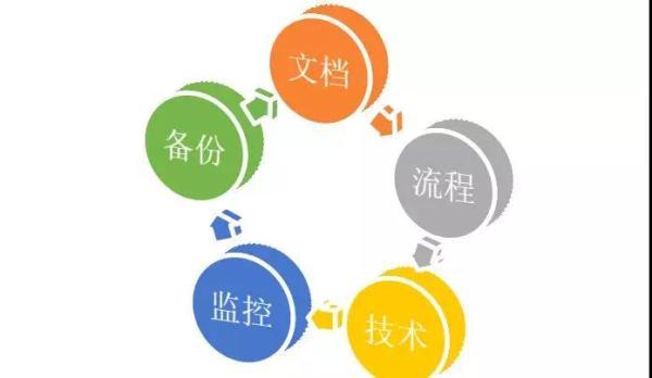 0年经验总结：企业级IT系统运维怎么搞？（it运维总结报告）"