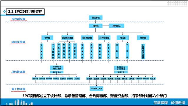 总工都要参考的：中建四局EPC项目策划与实施，流程详细标准（中建三局总承包epc事业部）