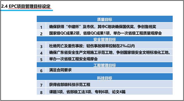 总工都要参考的：中建四局EPC项目策划与实施，流程详细标准（中建三局总承包epc事业部）