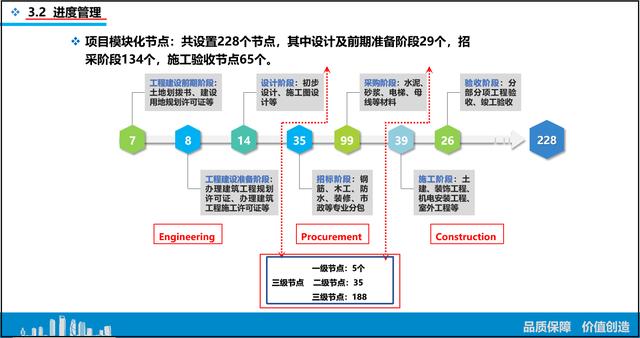 总工都要参考的：中建四局EPC项目策划与实施，流程详细标准（中建三局总承包epc事业部）