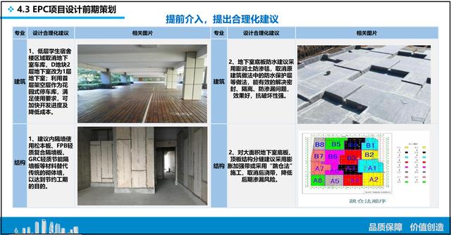 总工都要参考的：中建四局EPC项目策划与实施，流程详细标准（中建三局总承包epc事业部）