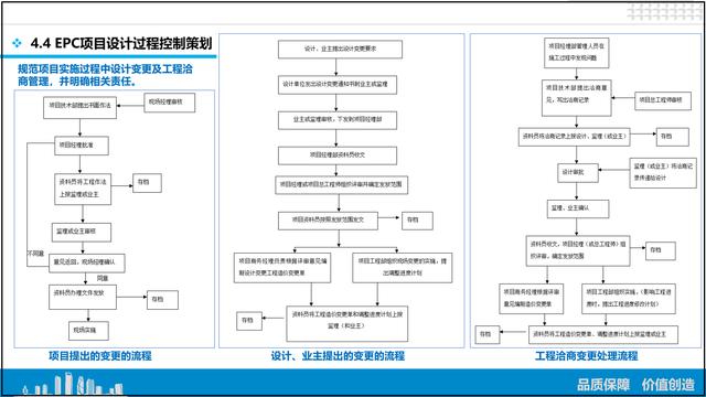 总工都要参考的：中建四局EPC项目策划与实施，流程详细标准（中建三局总承包epc事业部）